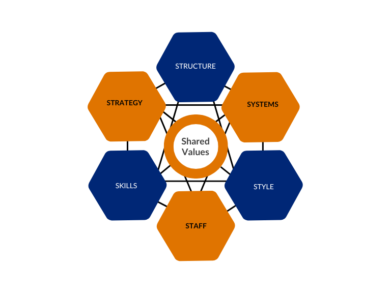 6 Steps Financial Planning Process Graph (1)